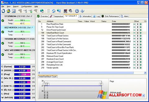 Petikan skrin Hard Disk Sentinel untuk Windows XP