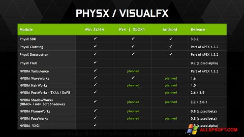 Petikan skrin NVIDIA PhysX untuk Windows XP